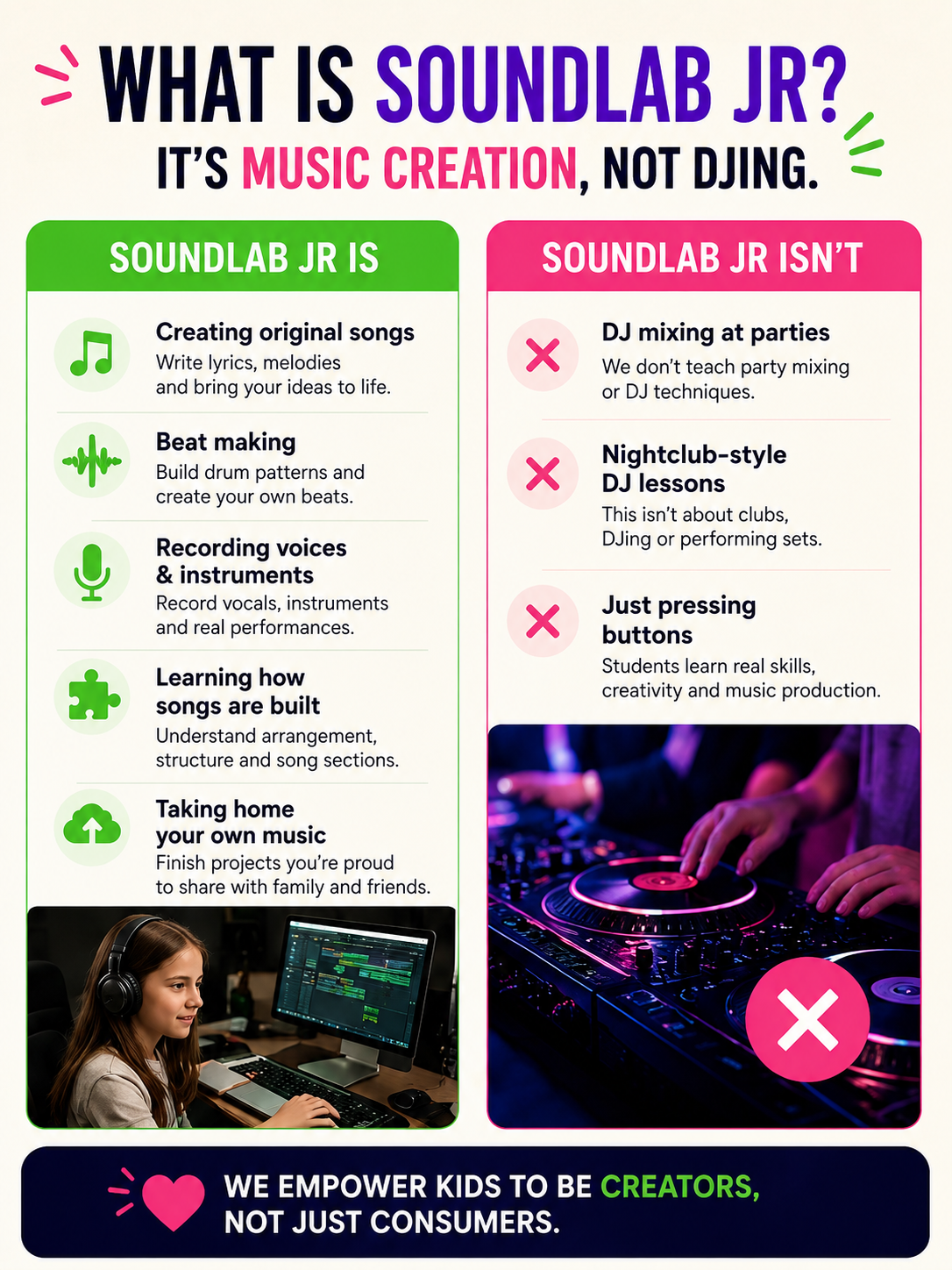 What is SoundLab Jr music creation not DJing